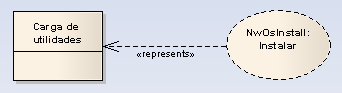 compositestructure - represents